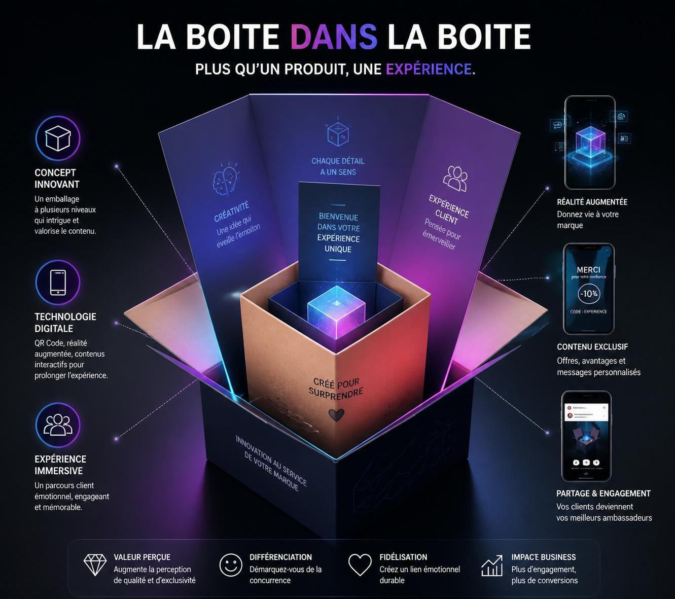 découvrez la stratégie innovante 'boite dans la boite' qui révolutionne le marketing en défiant les méthodes traditionnelles pour capter l'attention et maximiser l'impact.