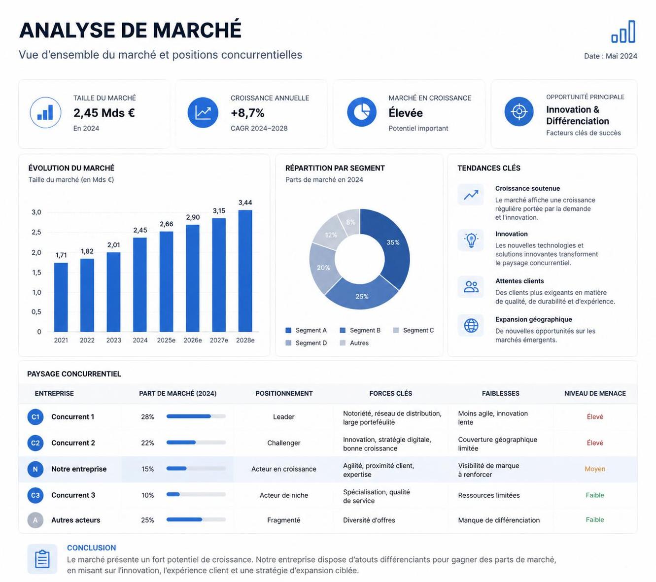 découvrez un exemple de business plan efficace et les clés pour convaincre investisseurs et partenaires. apprenez à structurer votre projet pour maximiser vos chances de succès.