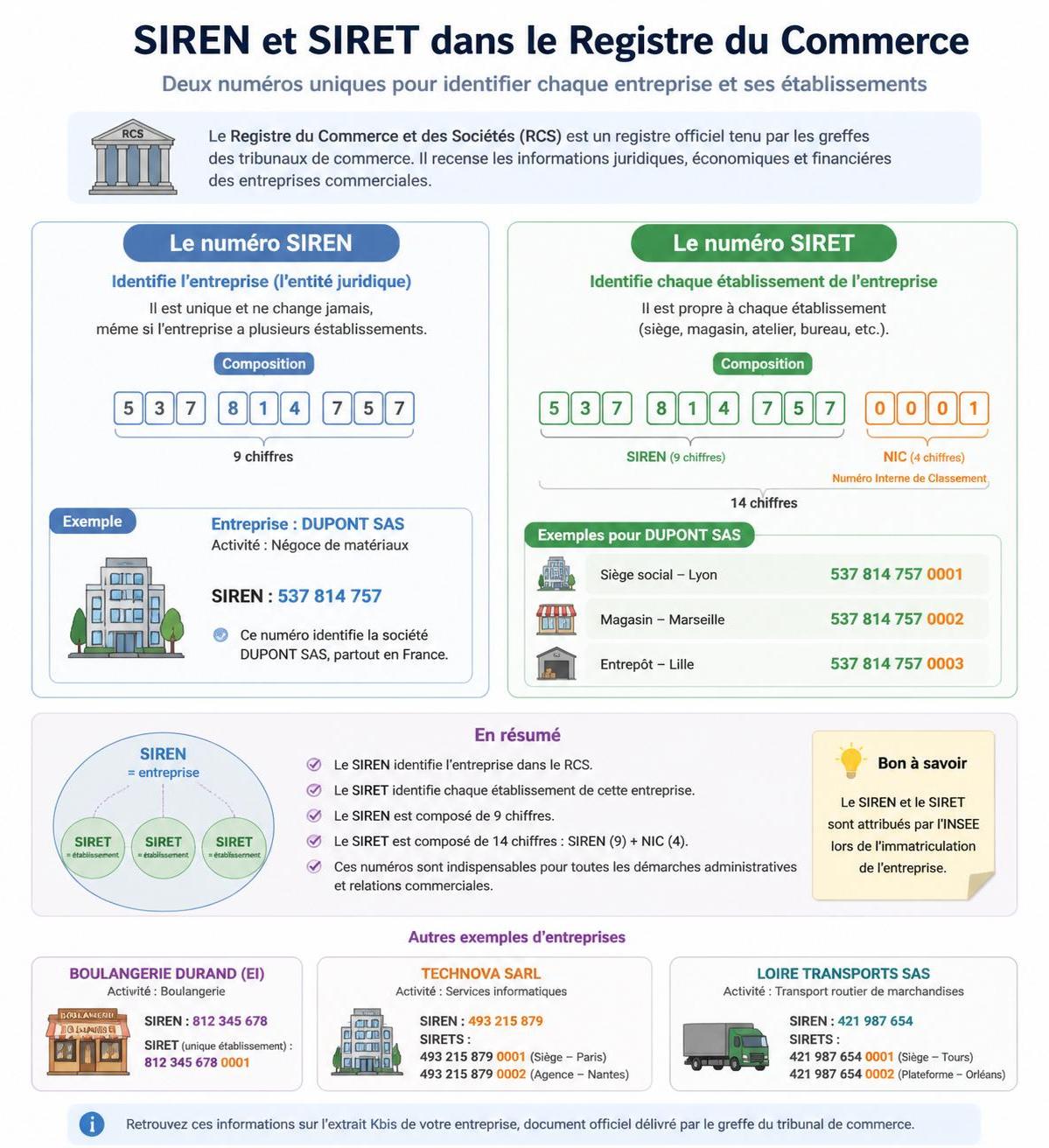 découvrez ce que le numéro insee 001565183 révèle sur l'identité, l'activité et les informations clés de l'entreprise associée.