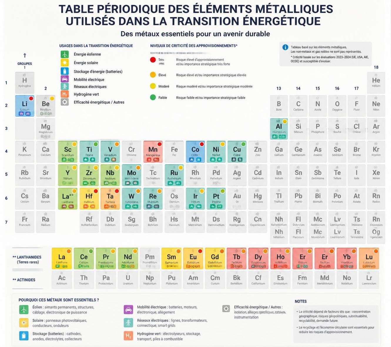 découvrez comment la métallurgie innove pour relever les défis écologiques et construire un avenir durable pour le métal.