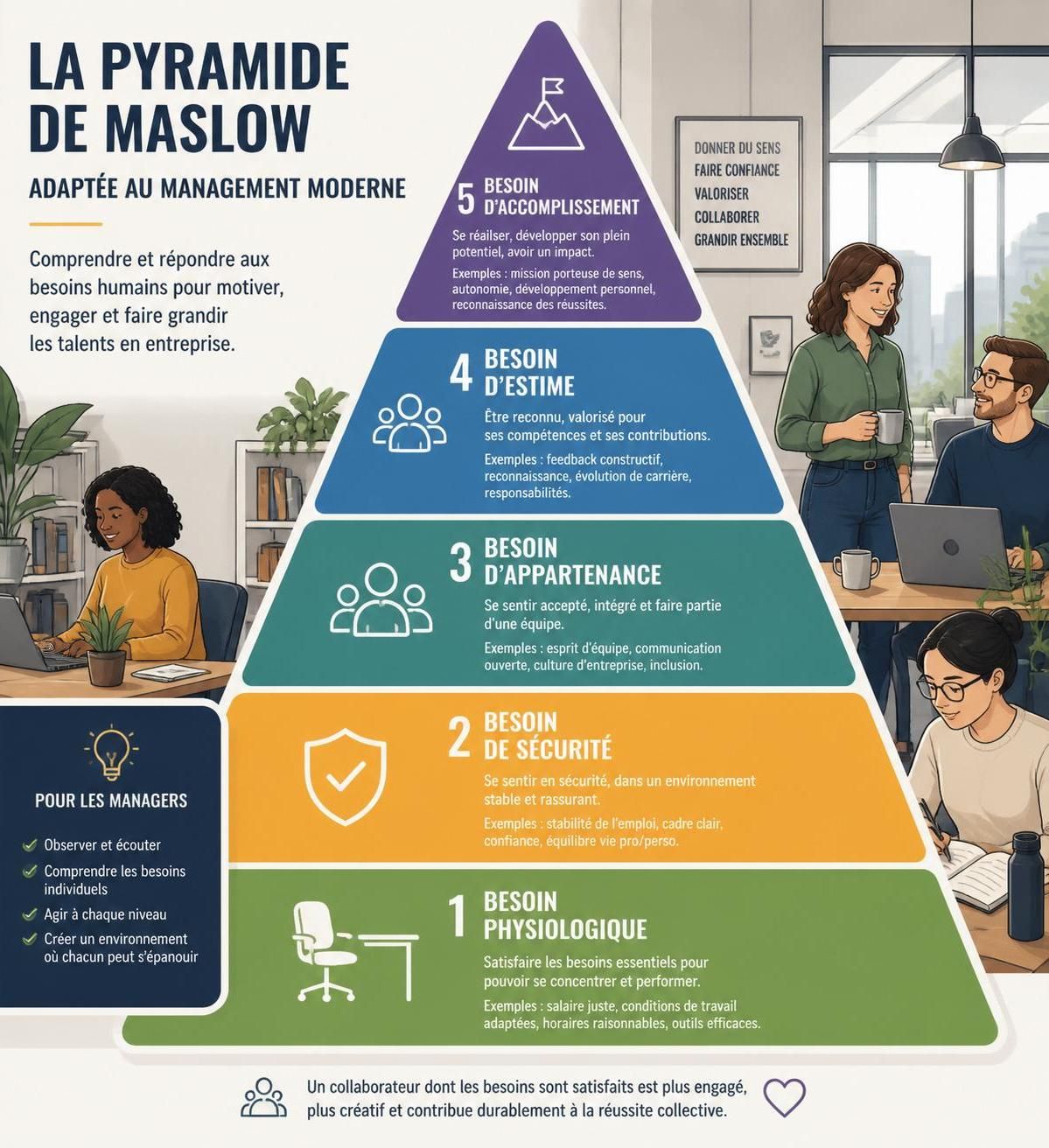 découvrez pourquoi la pyramide d’abraham maslow demeure un outil essentiel en management moderne pour motiver et comprendre les besoins des collaborateurs.